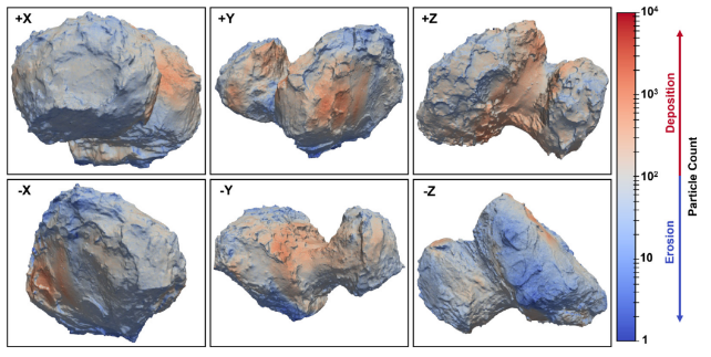 The paths that sculpt a comet