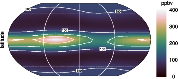 Sulfur dioxide and sulfuric acid in Venus clouds, where are they gone?